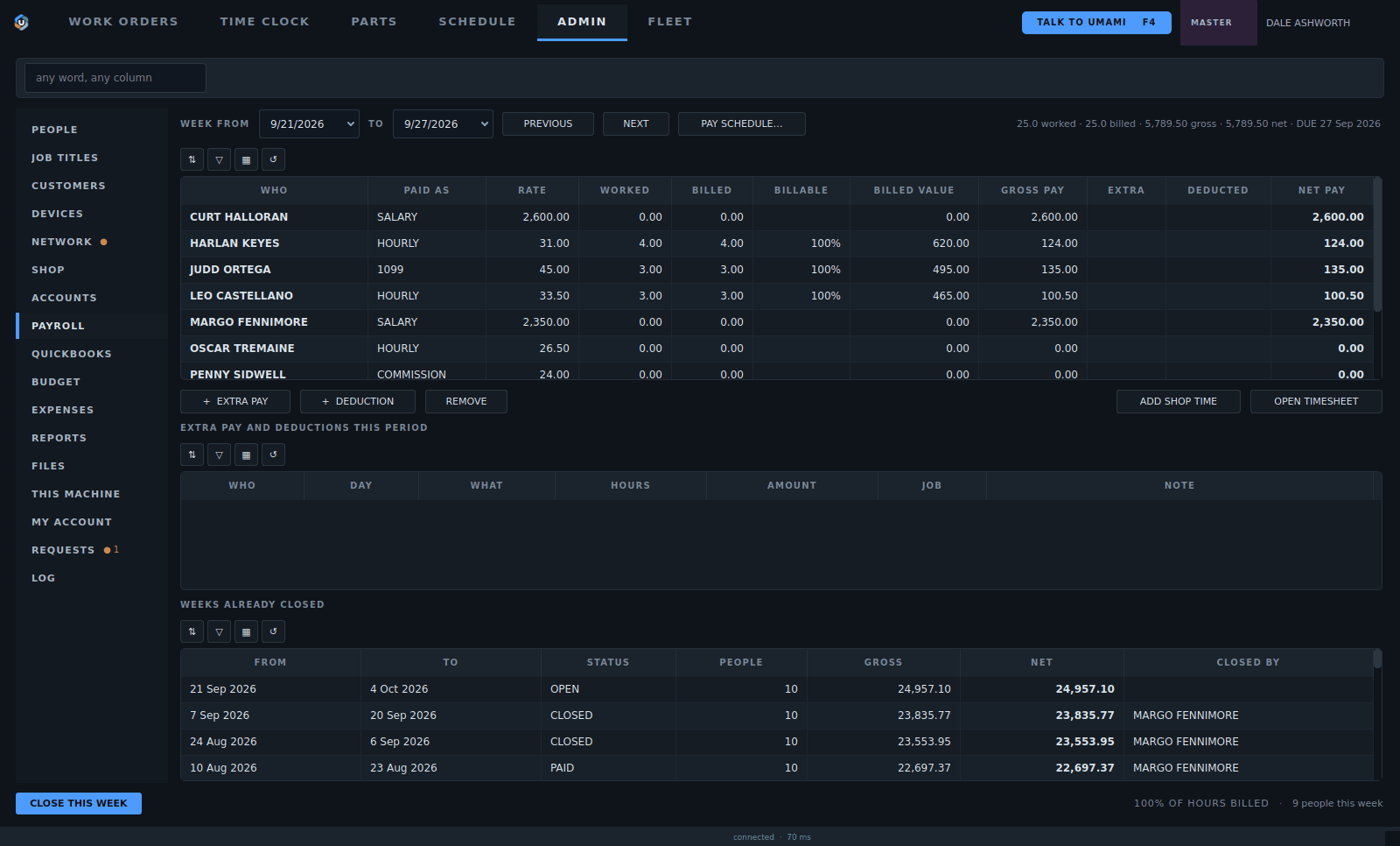 The payroll page: each person's hours worked and billed, gross pay, extra, deductions and net pay for the pay period.
